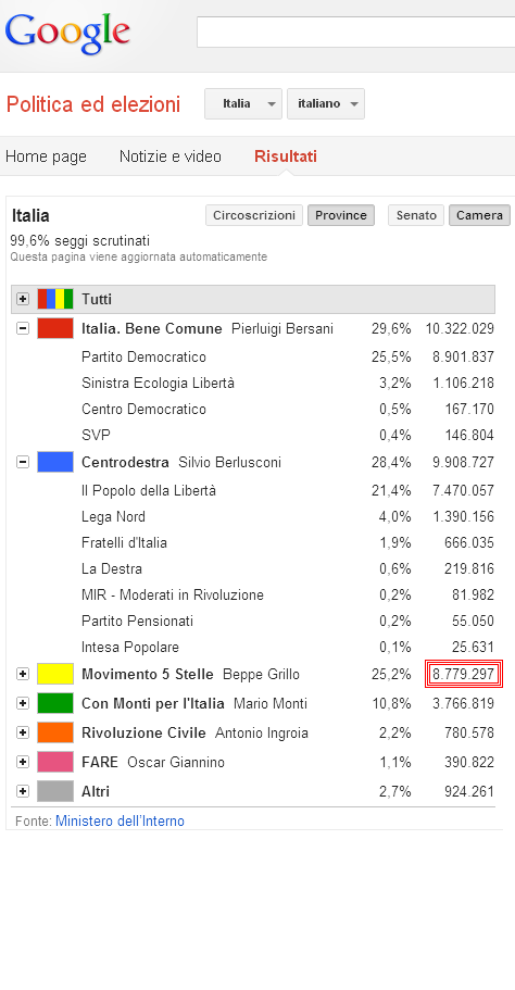 referemdum abrogativi