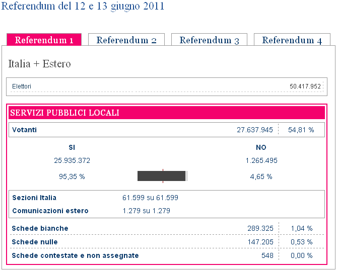 referemdum abrogativi