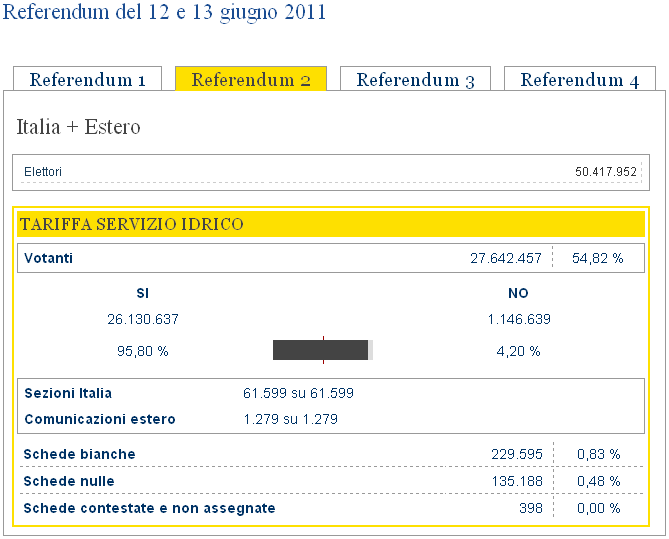 referemdum abrogativi