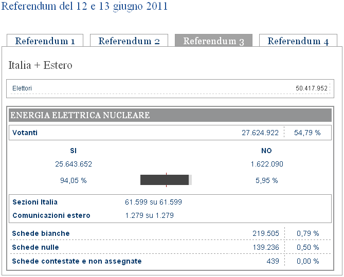 referemdum abrogativi