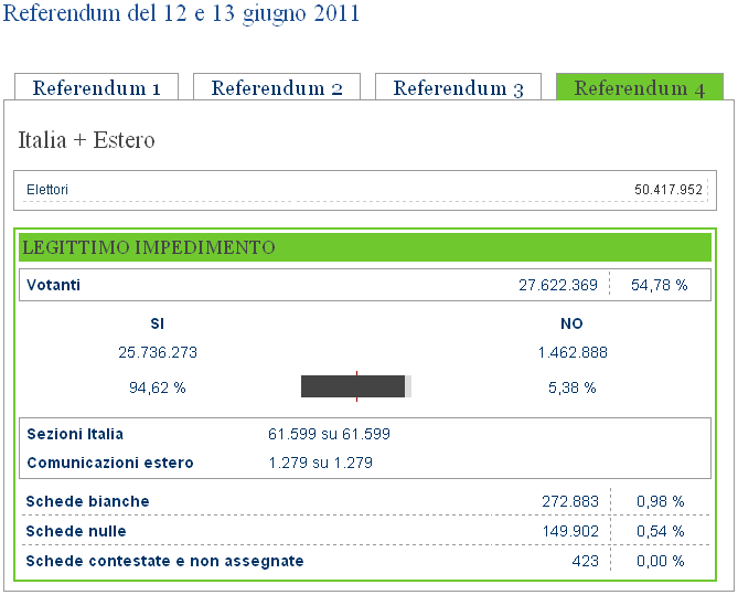 referemdum abrogativi