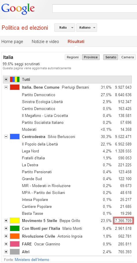 referemdum abrogativi